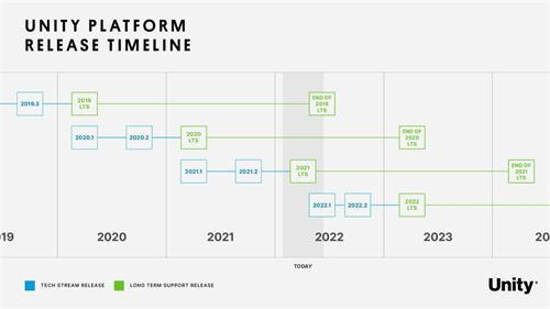 Unity长期支持版2021 LTS正式登场，用先进稳定的Unity版本开启项目