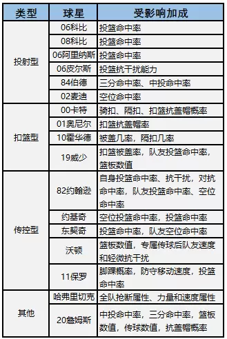 最强nba乔治突破加点 乔治值得培养吗？图片2