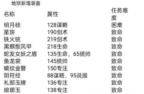 梦回大航海地狱模式新世界boss 问号舰队坐标位置