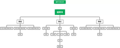 江湖悠悠师门系统玩法攻略2