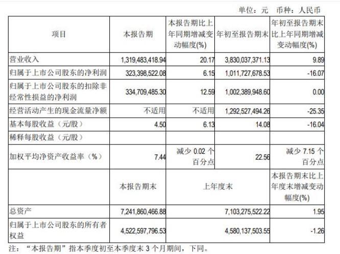 《羊了个羊》背后实控人拿走3亿事件详情一览