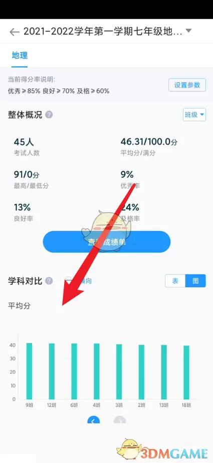 《好分数教师版》查看班级平均分方法