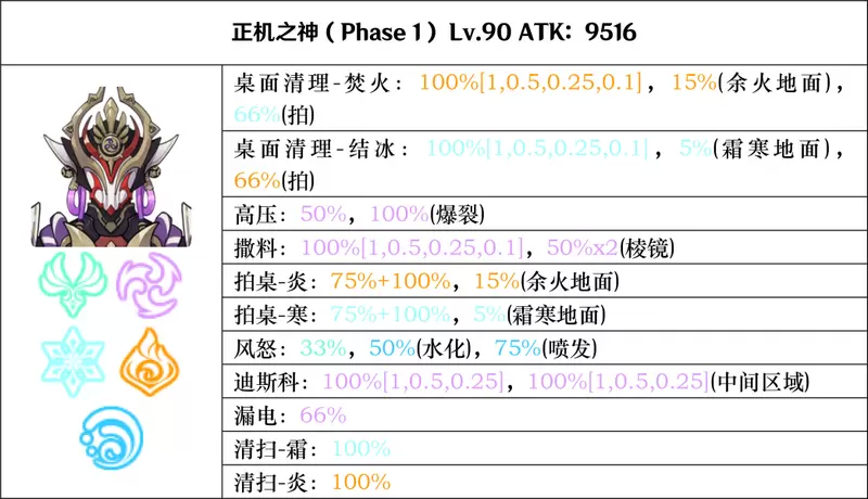 《原神》正机之神七叶寂照秘密主打法攻略