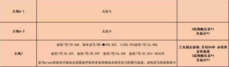 《fgo》唠唠叨叨龙马千钧一发攻略