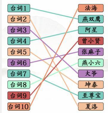 《汉字找茬王》台词连角色通关攻略