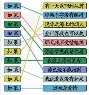 《汉字找茬王》连线如果热歌通关攻略