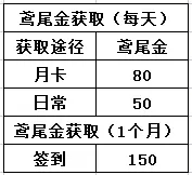 非匿名指令体力获取与使用攻略3