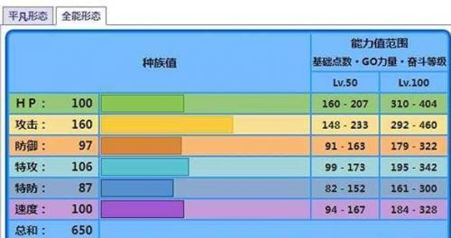 全能形态