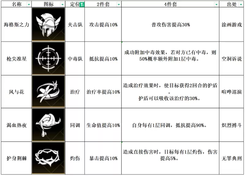 《非匿名指令》风与花纹章搭配推荐