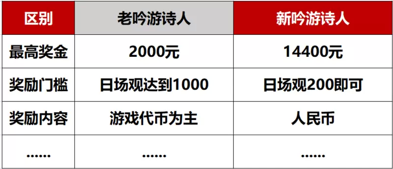 泰亚史诗全新“吟游诗人”活动FAQ：你想知道的，全都在这里!