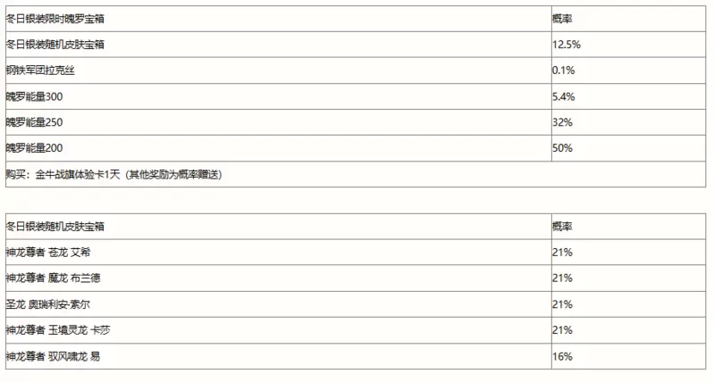 英雄联盟手游冬日银装宝箱奖励概率