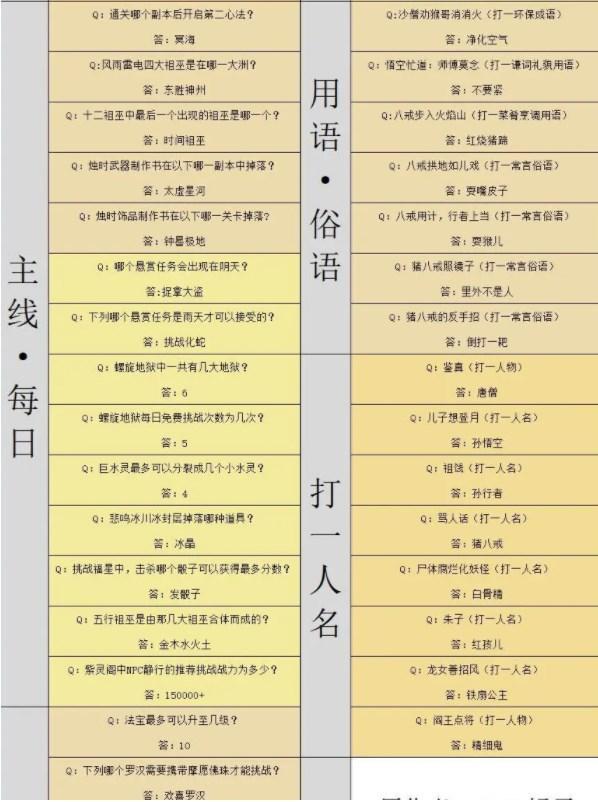 造梦西游4灯谜答案大全 元宵节灯谜答案最新2023[多图]图片3