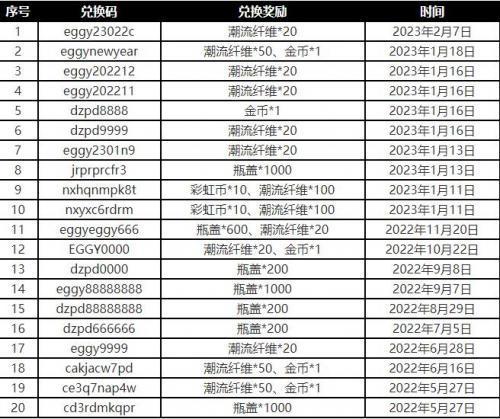 蛋仔派对纤维兑换码2023二月 蛋仔派对纤维兑换码2023最新