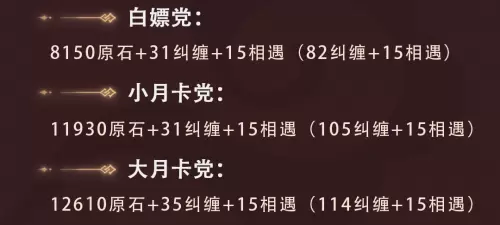 原神3.5版本原石总量一览 原神3.5版本原石怎么获得