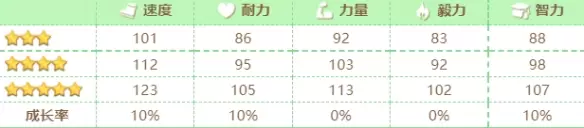 千明代表属性面板