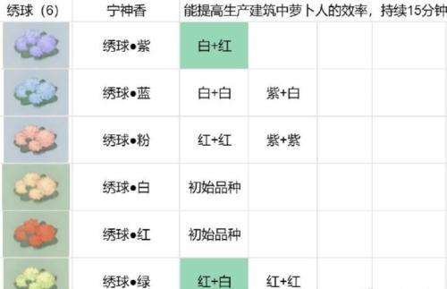 桃源深处有人家花圃种植育种配方分享2