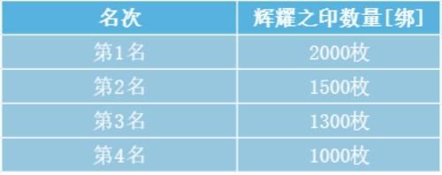 《魔域手游》跨服军团模拟战隆重开赛 相关奖励一览