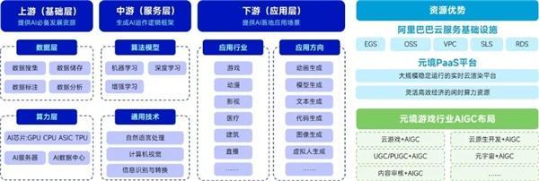 AIGC报告：超六成企业布局，近半数认为缺人才培养储备