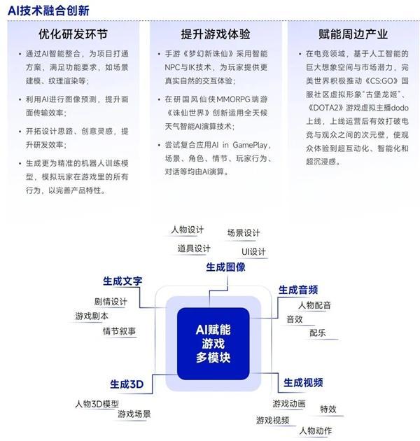 AIGC报告：超六成企业布局，近半数认为缺人才培养储备