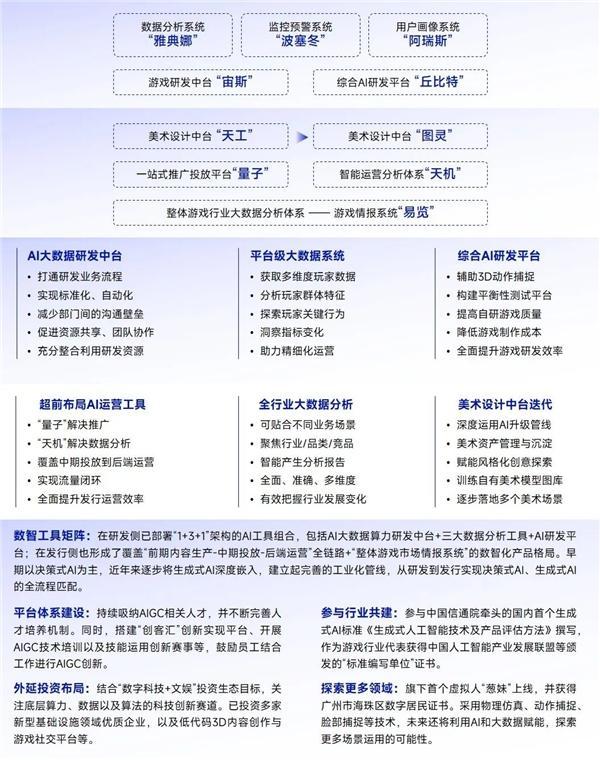 AIGC报告：超六成企业布局，近半数认为缺人才培养储备