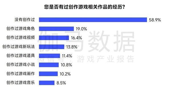 AIGC报告：超六成企业布局，近半数认为缺人才培养储备