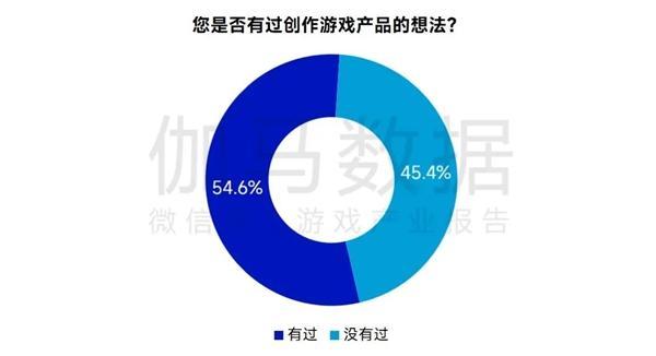 AIGC报告：超六成企业布局，近半数认为缺人才培养储备