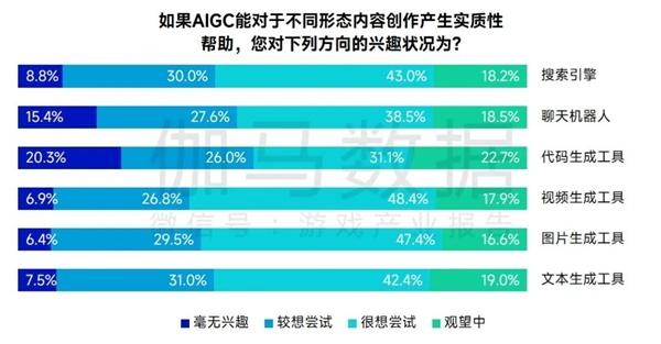 AIGC报告：超六成企业布局，近半数认为缺人才培养储备