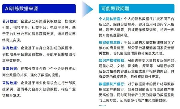 AIGC报告：超六成企业布局，近半数认为缺人才培养储备