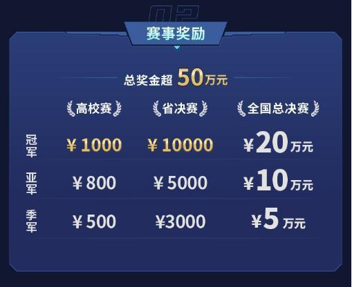 2023动感地带·5G校园先锋赛 江西赛区开赛迎战