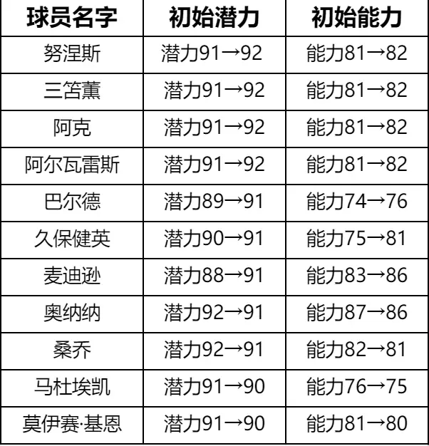 《绿茵信仰》双十一狂欢活动来袭，优惠多多福利连连邀您参加！