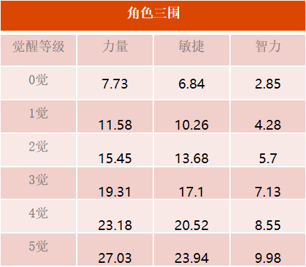 《航海王 启航》“最强生物” 四皇「凯多」强势上线