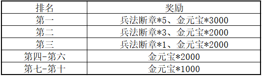 《三国群英传M》亚服明日盛大开服