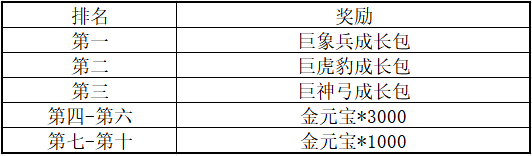 《三国群英传M》亚服明日盛大开服