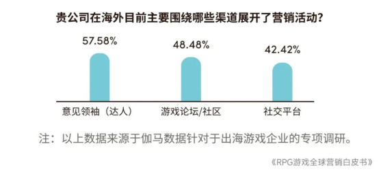 RPG全球营销白皮书：超2000亿市场遇瓶颈 如何破局？