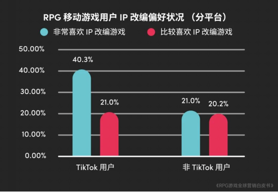 RPG全球营销白皮书：超2000亿市场遇瓶颈 如何破局？