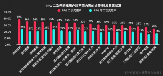 RPG全球营销白皮书：超2000亿市场遇瓶颈 如何破局？