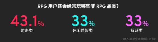 RPG全球营销白皮书：超2000亿市场遇瓶颈 如何破局？