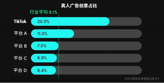 RPG全球营销白皮书：超2000亿市场遇瓶颈 如何破局？