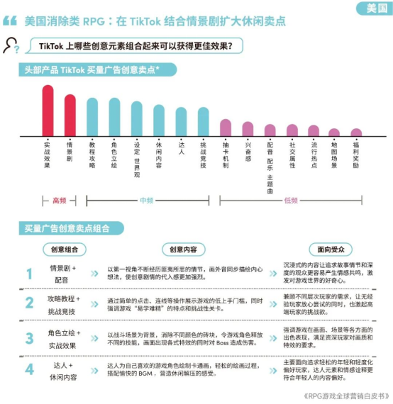 RPG全球营销白皮书：超2000亿市场遇瓶颈 如何破局？