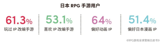 RPG全球营销白皮书：超2000亿市场遇瓶颈 如何破局？