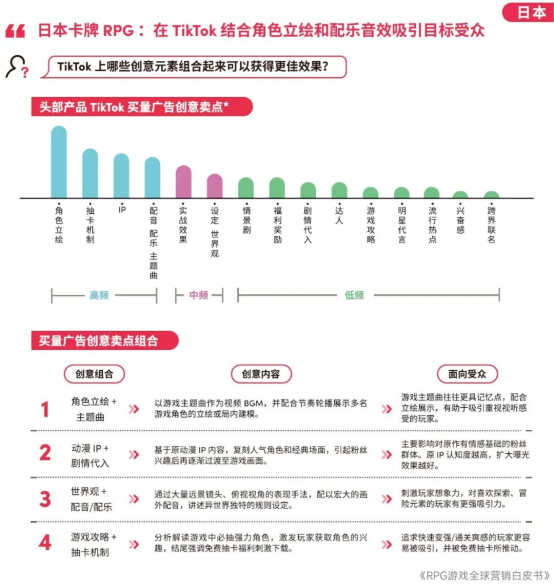 RPG全球营销白皮书：超2000亿市场遇瓶颈 如何破局？