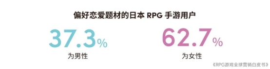 RPG全球营销白皮书：超2000亿市场遇瓶颈 如何破局？