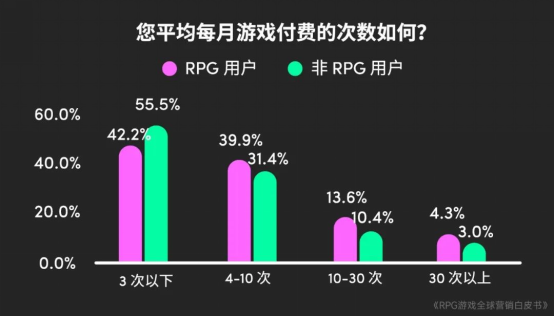 RPG全球营销白皮书：超2000亿市场遇瓶颈 如何破局？