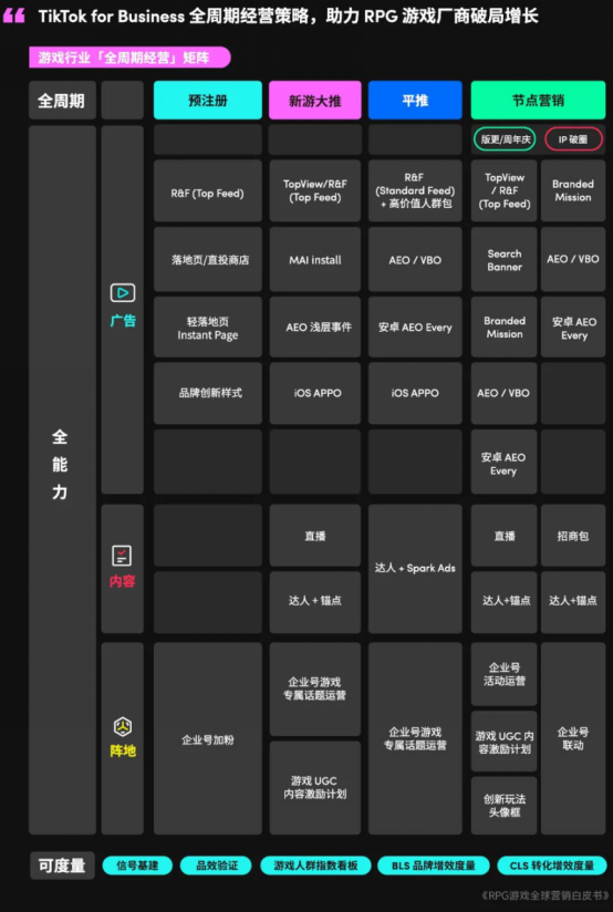 RPG全球营销白皮书：超2000亿市场遇瓶颈 如何破局？