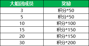 甲辰祥龙纳福，《航海王 启航》喜迎新年！九周年限定礼盒、航海金券、万钻福利放送！