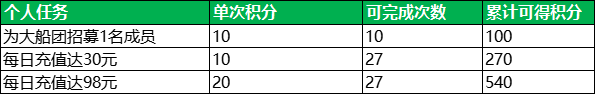 甲辰祥龙纳福，《航海王 启航》喜迎新年！九周年限定礼盒、航海金券、万钻福利放送！