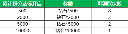 甲辰祥龙纳福，《航海王 启航》喜迎新年！九周年限定礼盒、航海金券、万钻福利放送！