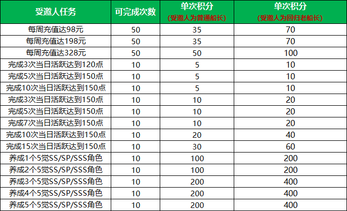 甲辰祥龙纳福，《航海王 启航》喜迎新年！九周年限定礼盒、航海金券、万钻福利放送！