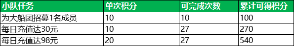 航海王启航喜迎新年！九周年限定礼盒、航海金券、万钻福利放送！