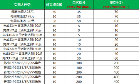 航海王启航喜迎新年！九周年限定礼盒、航海金券、万钻福利放送！